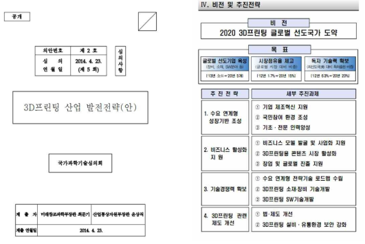 3D프린팅 산업 발전 전략