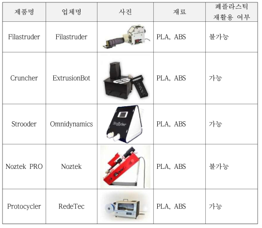 플라스틱 필라멘트 소형 압출기 개발 사례