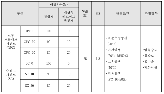 실험계획