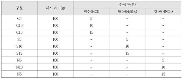 실험계획