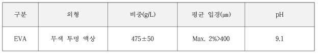 무기계 도포형 백화저감제의 물리 화학적 특성