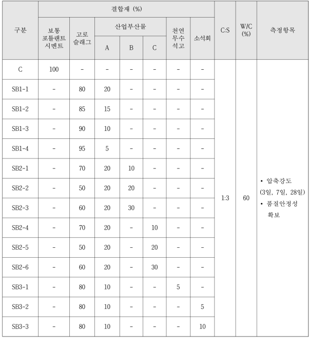 실험계획