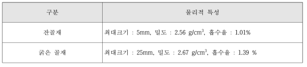 골재 물성