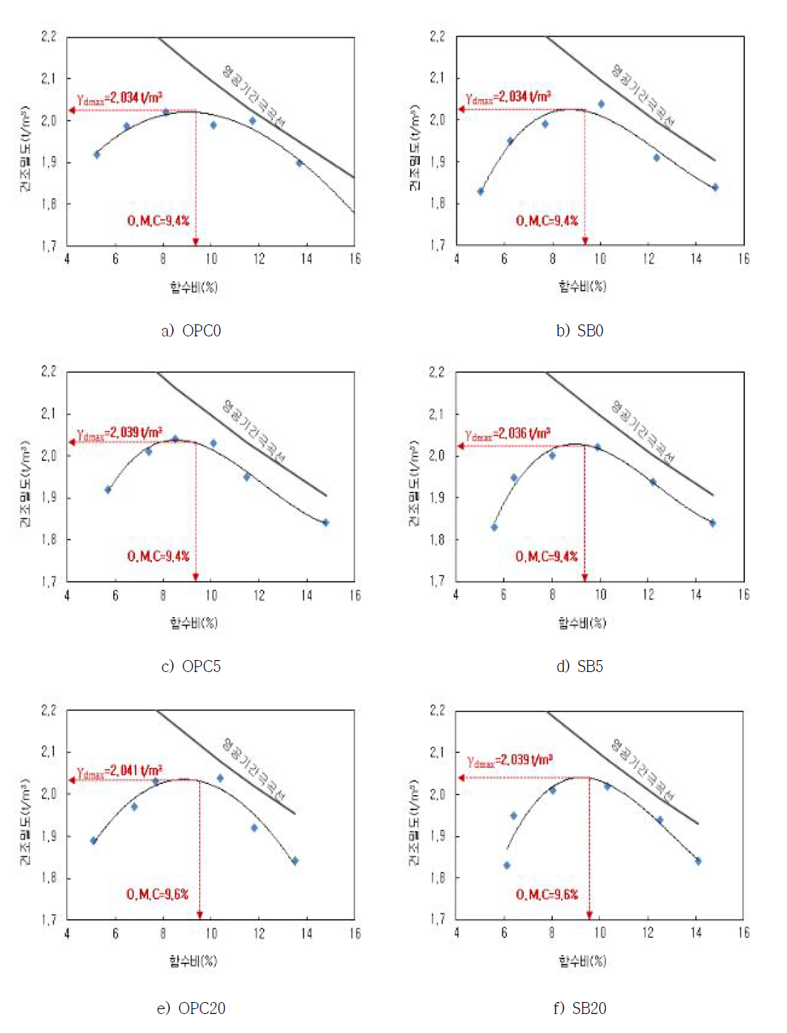 최적함수비 측정 결과 (1)