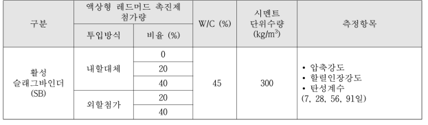 실험계획