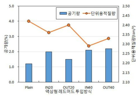 공기량 및 단위용적질량