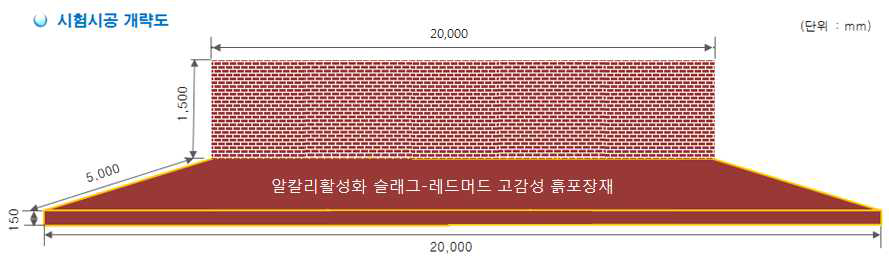 흙포장재 2차 시험시공 개략도