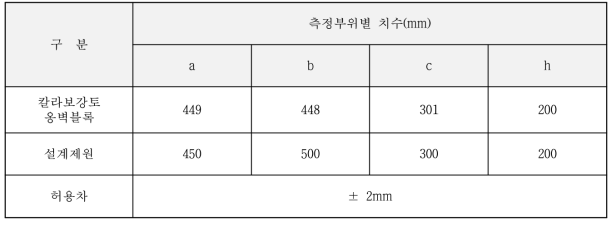 콘크리트 2차제품 시제품의 치수 측정결과