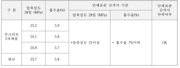 콘크리트 2차제품 시험시공 품질평가