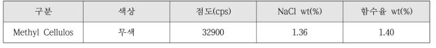 증점제의 물리 화학적 특성