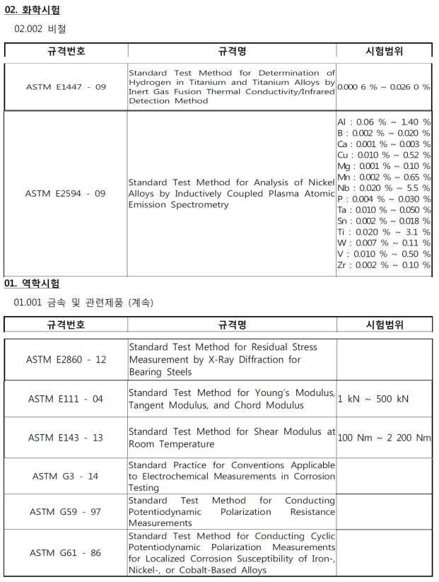 KOLAS 시험 확대