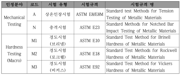 NADCAP 인정신청 분야 및 시험규격