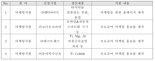 기업 마케팅 지원사업