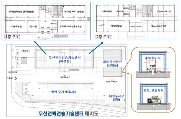 무선전력전송기술센터 배치도