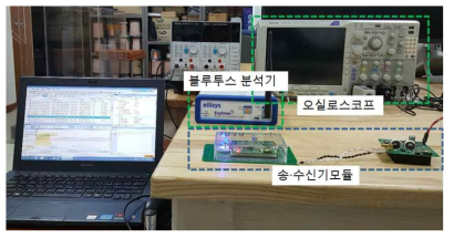 PTU/SIG/CONN/Scanning 시험 셋업 구성