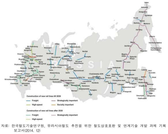 러시아철도의 중장기 발전계획