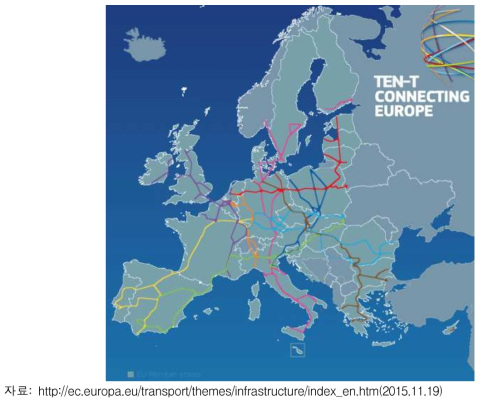 유럽횡단수송네트워크