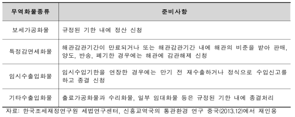 무역화물 종류별 후속단계 준비사항