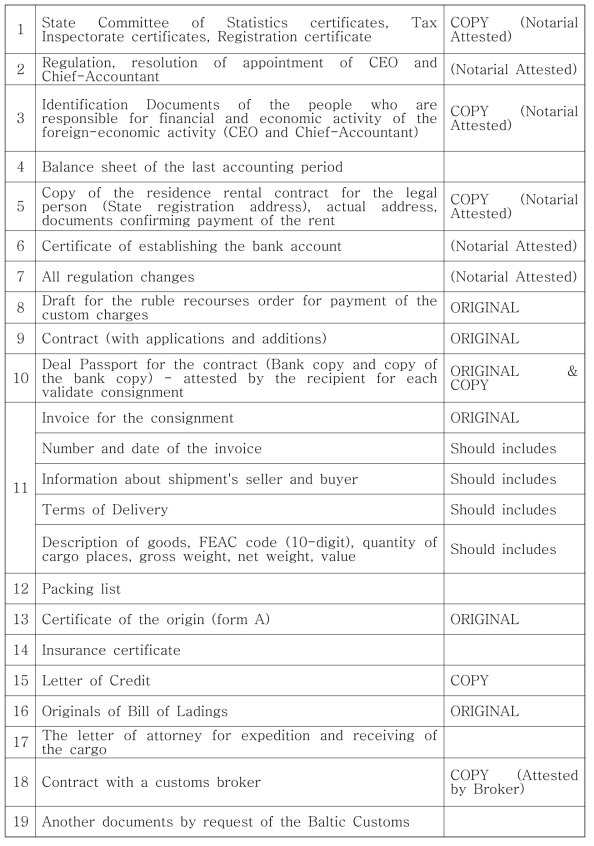 러시아 수입에 필요한 통관서류