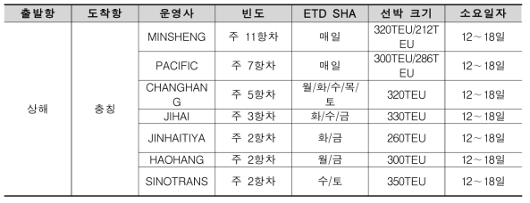 장강 바지운송 서비스