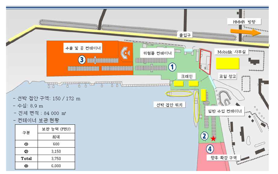 모비딕 항만 Lay-out