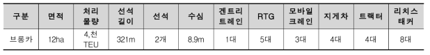 모비딕 항만 시설 현황