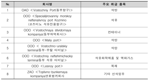 보스토치니항 입주하역업체