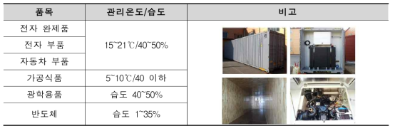 극지 컨테이너 개발