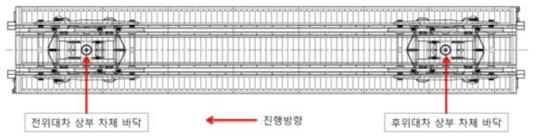 화차 진동시험 측정위치