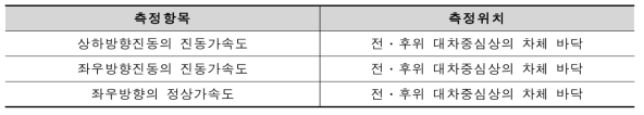 측정항목 및 측정위치