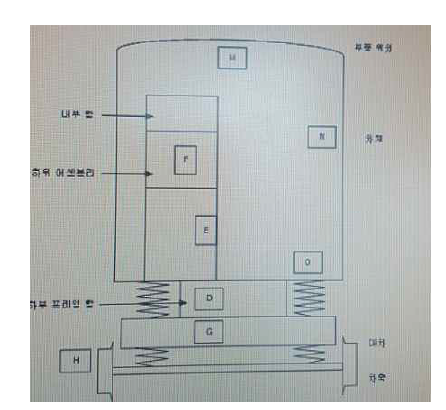 취부 위치별 분류