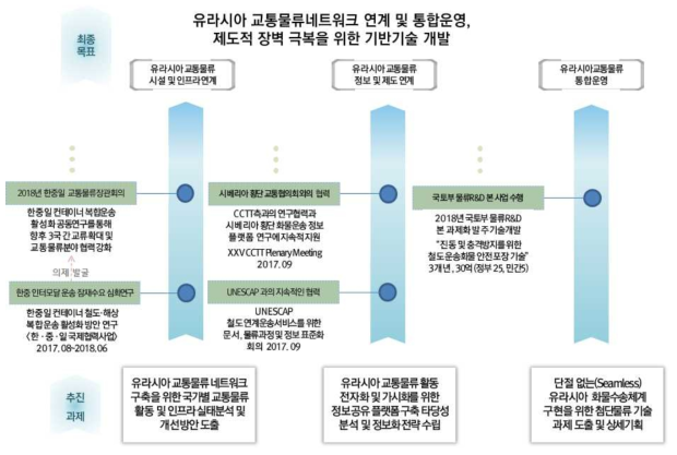 연구성과물의 최종성과 실현 가능성