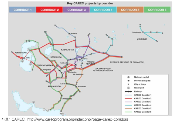 CAREC 6개 국제운송로
