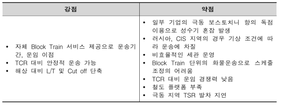 유라시아 북부 육상운송로 장단점 비교