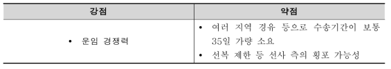 해운수송 장단점 비교