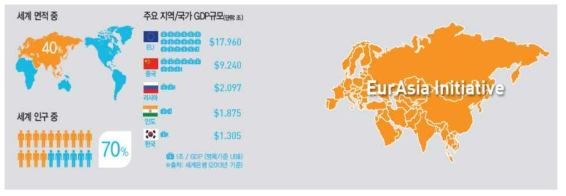 유라시아 지역의 중요성