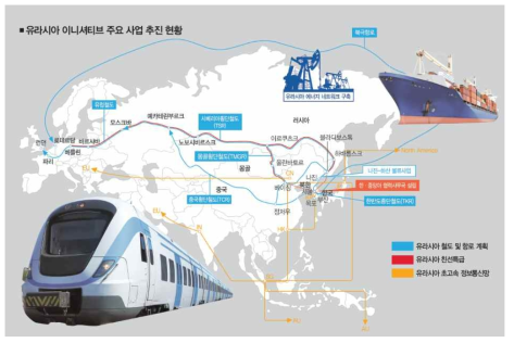 유라시아 이니셔티브 주요사업 추진 현황