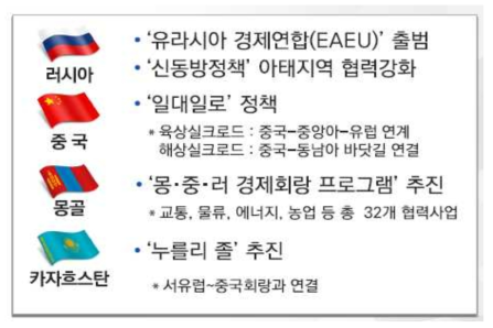 역내 경제통합 및 개방움직임 가속