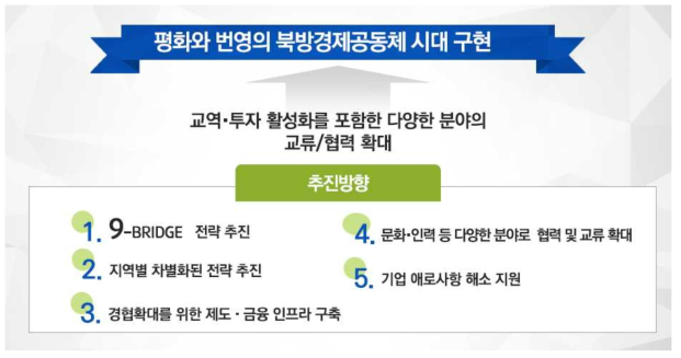 북방경제협력 비전과 추진방향(문재인 정부)