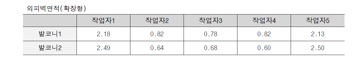 확장형모델 면적산정 결과1