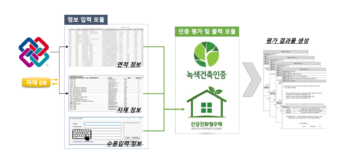 통합 프로그램 모듈 연계 구성도