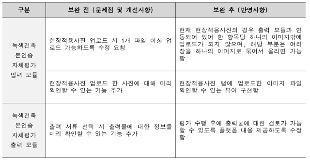 실무자 샘플 테스트를 통한 성능 개선사항 도출 및 보완