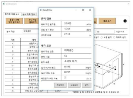 대상 시설의 환경 조건에 따른 유효 자연 환기량 예측 결과