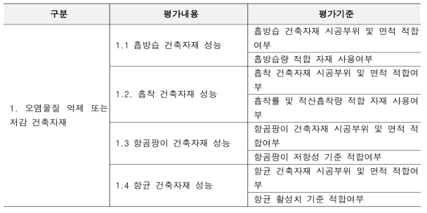 건강친화형 주택건설 기준-권장기준