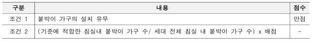 붙박이 가구 설치_평가점수 산정 데이터 테이블