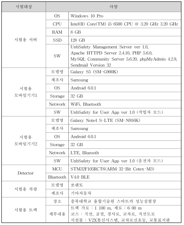 소프트웨어 및 하드웨어 환경