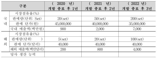 생산계획