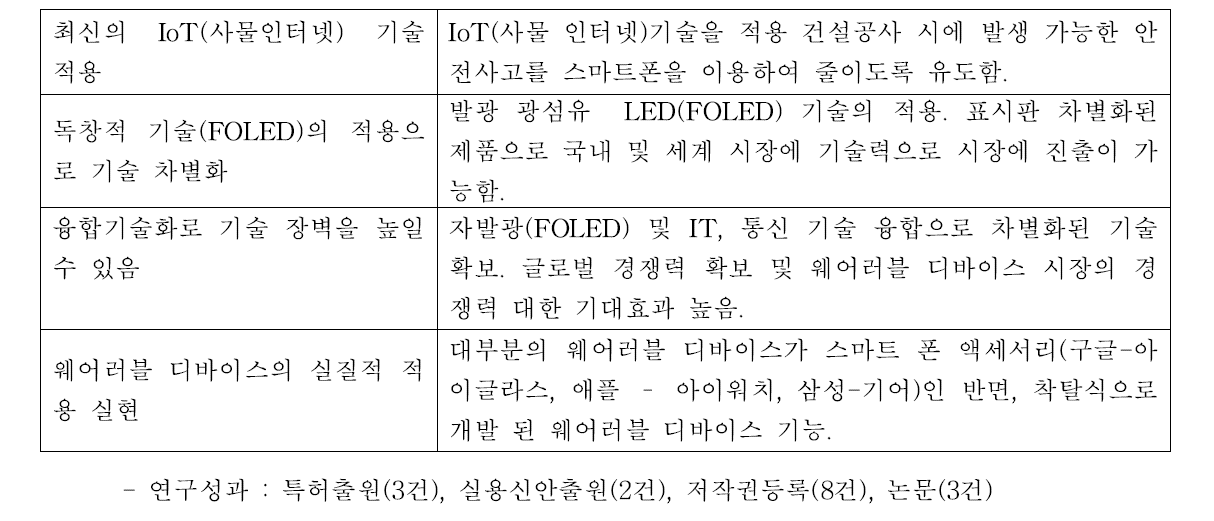 기대효과(기술적 측면)