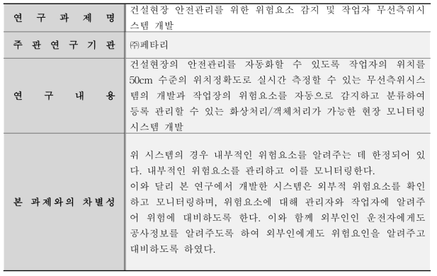 본 과제와 조사된 국가연구개발사업과의 비교1