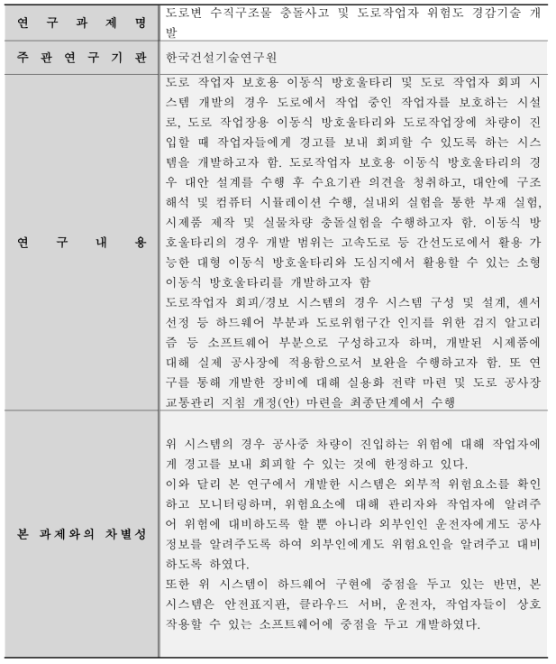 본 과제와 조사된 국가연구개발사업과의 비교2